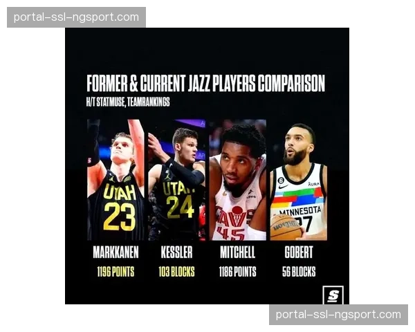 深度：欧洲篮球冠军联赛收视率飙升，对NBA构成潜在影响